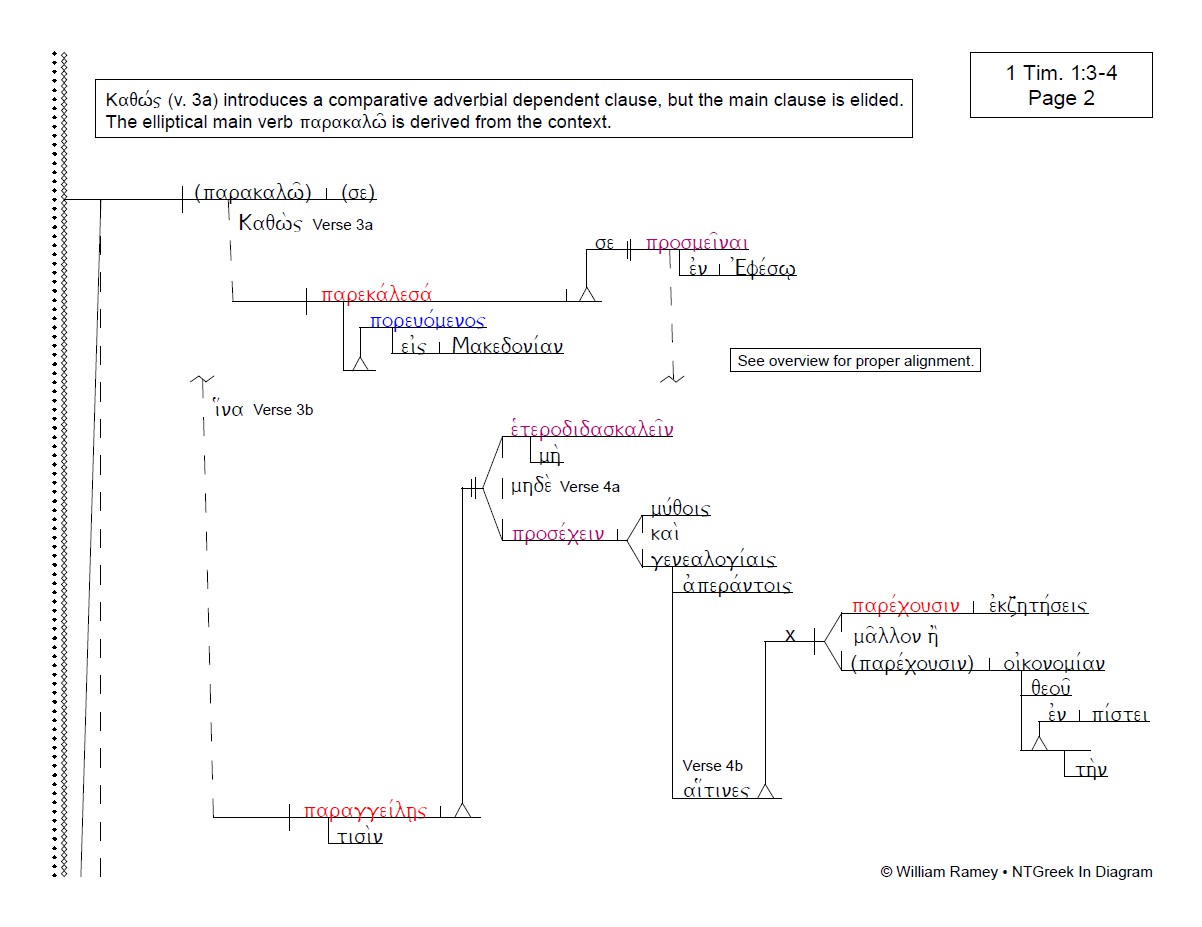 1, 2 Timothy & Titus | NTGreek In Diagram diagram of ephesians 