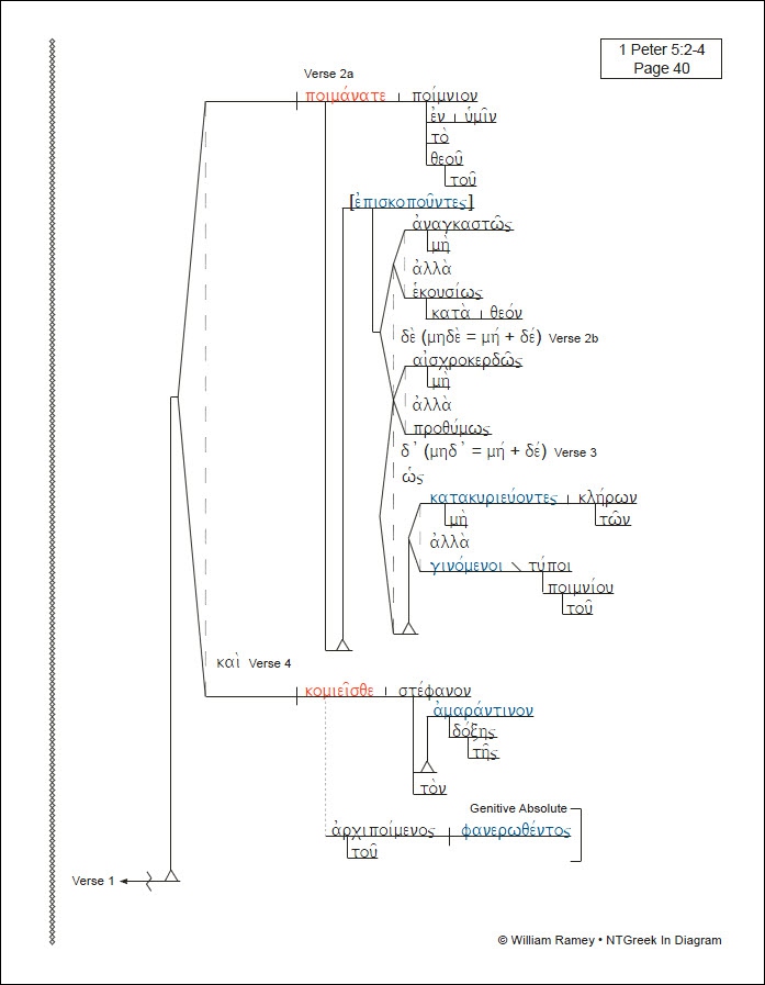 1, 2 Peter & Jude | NTGreek In Diagram