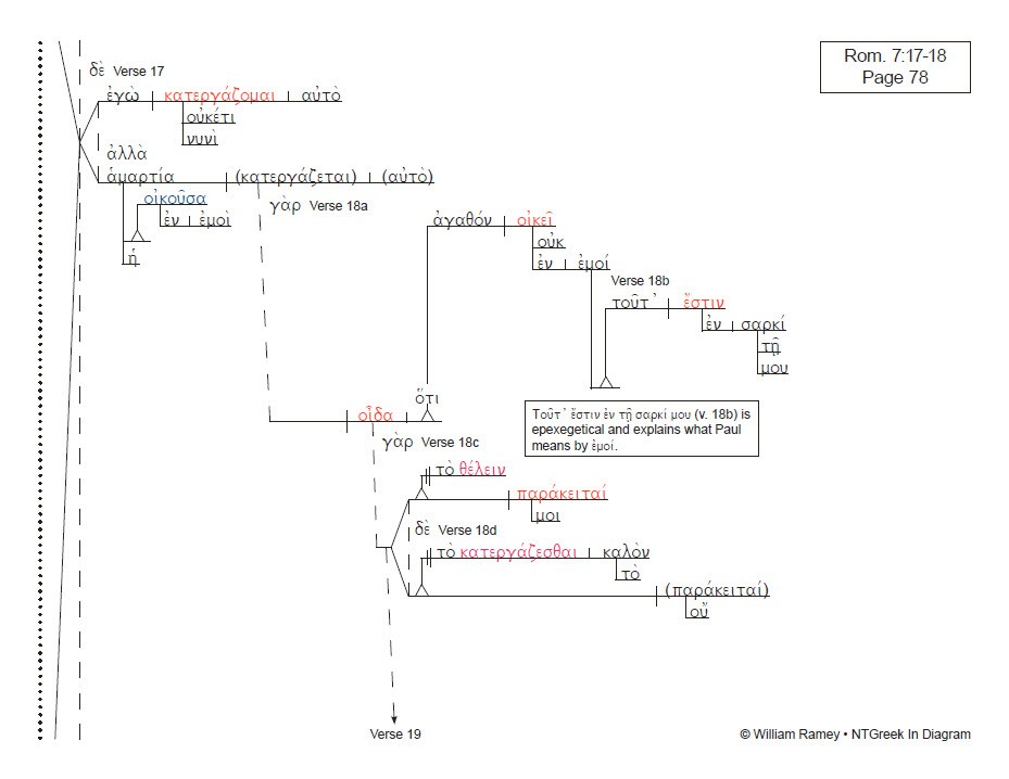 Romans and Galatians | NTGreek In Diagram diagram of ephesians 